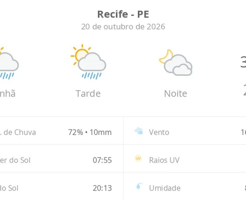 Previsão do tempo hoje para o Recife (PE): sol com algumas nuvens e chuva passageira; à noite, muitas nuvens mas com tempo firme