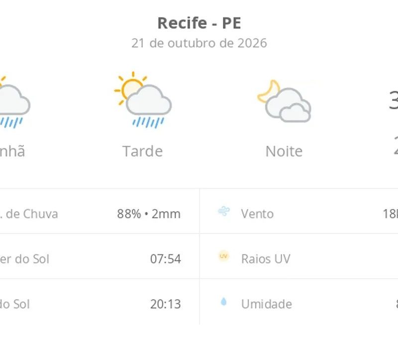 Previsão do tempo hoje para o Recife (PE): sol com algumas nuvens e chuva passageira; à noite, muitas nuvens mas com tempo firme