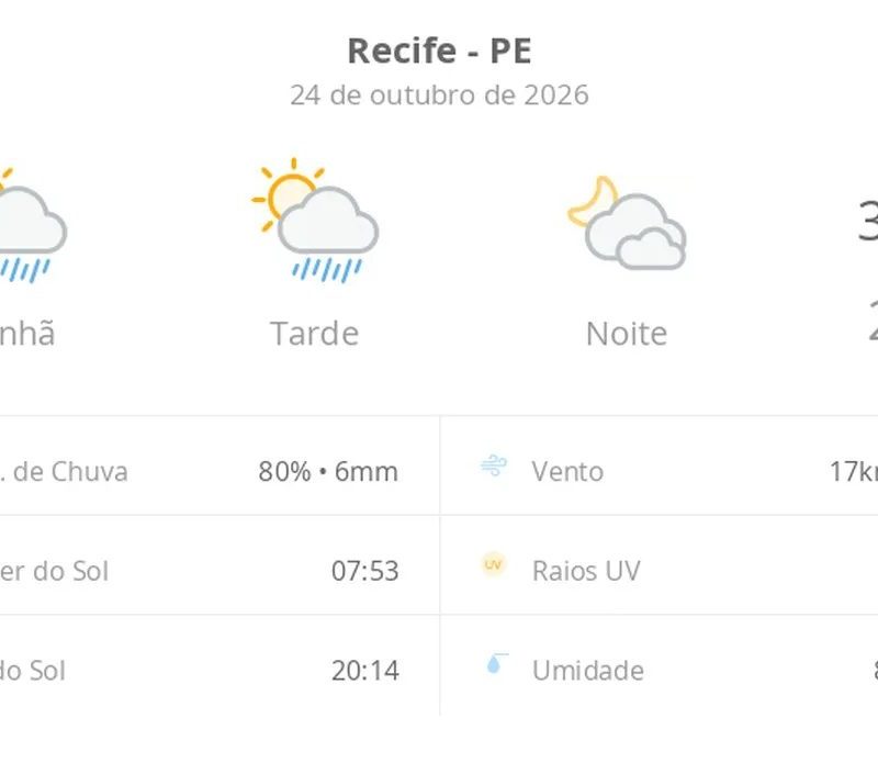 Previsão do tempo hoje para o Recife (PE): sol com algumas nuvens e chuva passageira; à noite, muitas nuvens mas com tempo firme