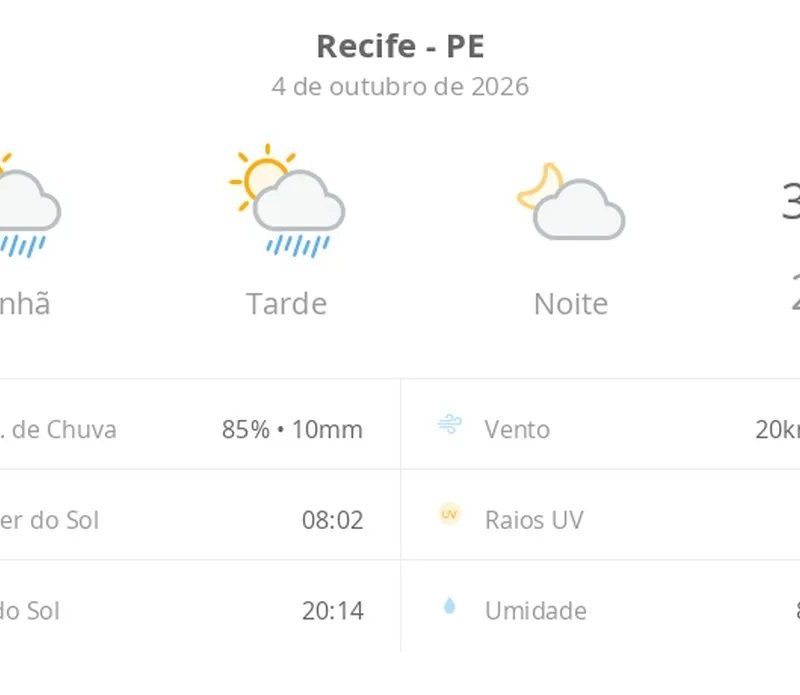 Previsão do tempo hoje para o Recife (PE): sol com algumas nuvens e chuva passageira durante o dia; à noite o tempo fica firme