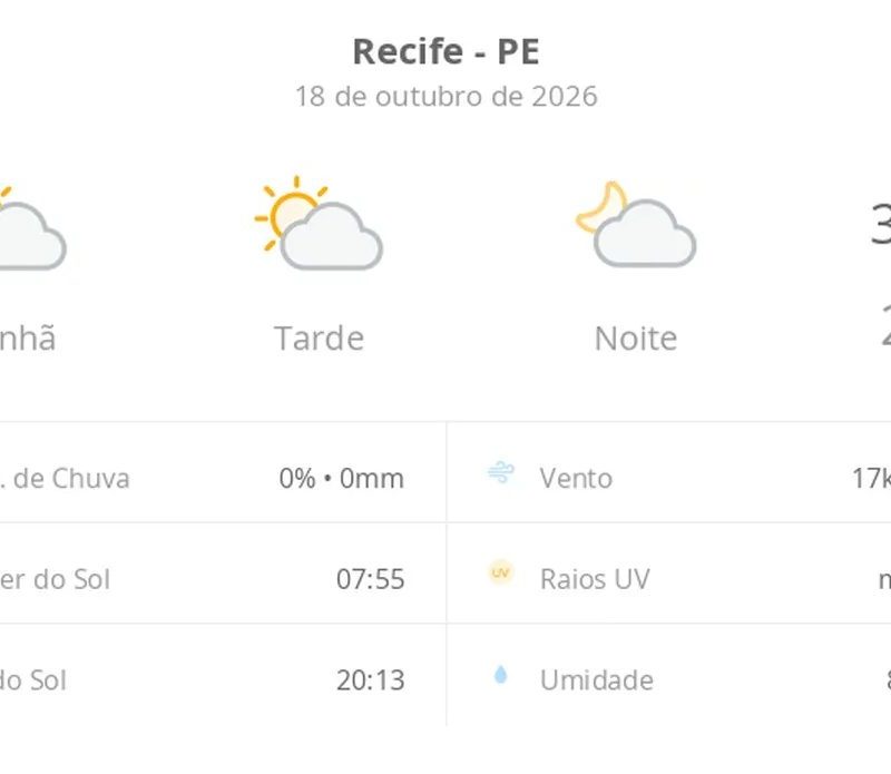 Previsão do tempo hoje para o Recife (PE): sol com algumas nuvens; não chove