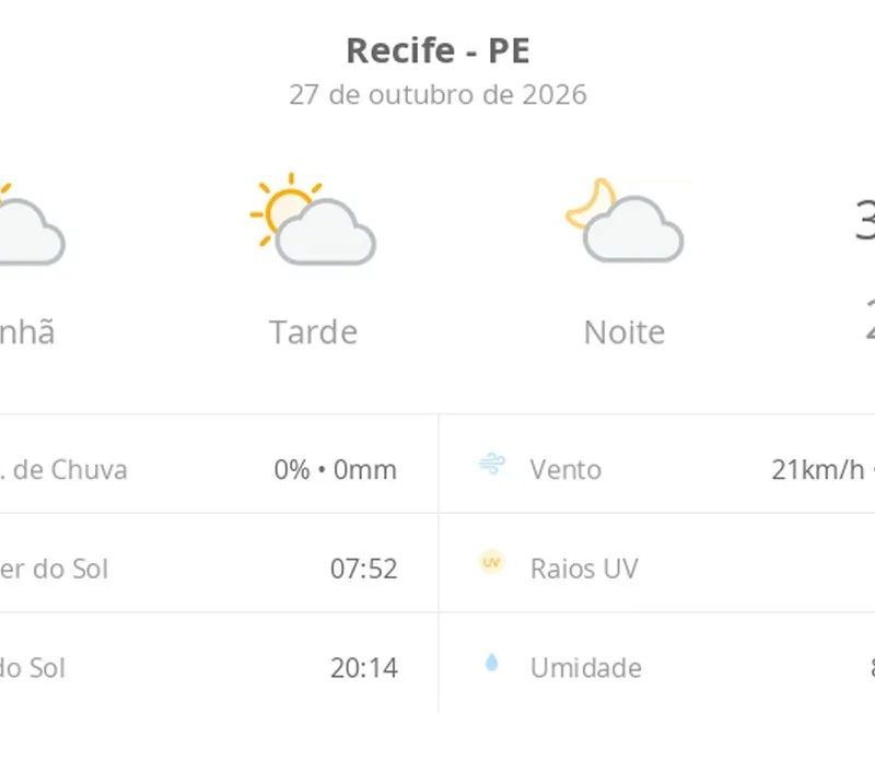 Previsão do tempo hoje para o Recife (PE): sol com algumas nuvens; não chove