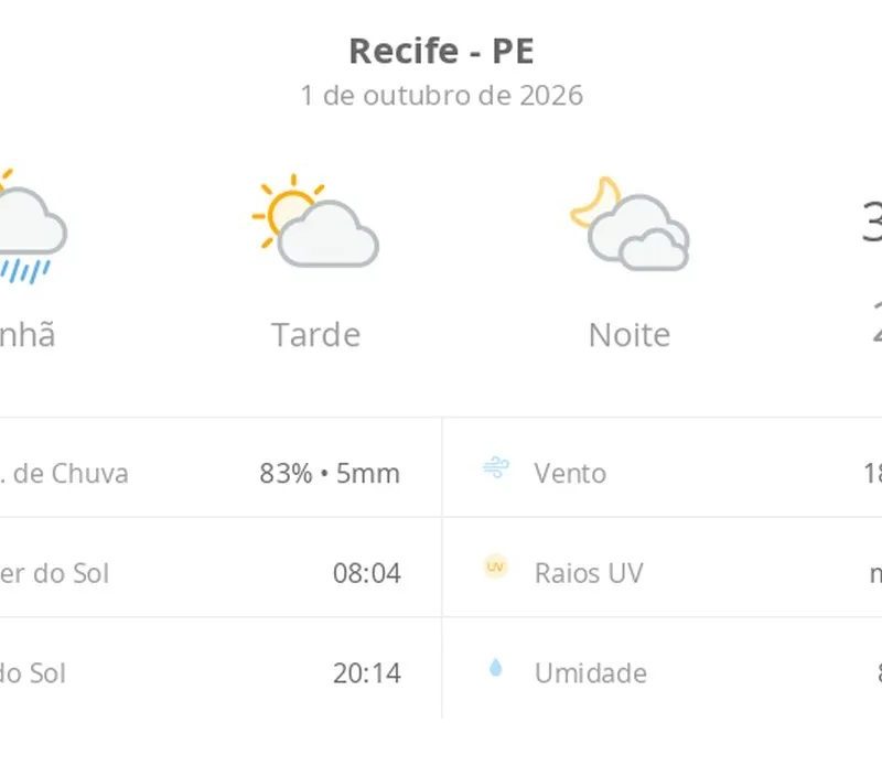 Previsão do tempo hoje para o Recife (PE): sol, com chuva de manhã e diminuição de nuvens à tarde; noite com muita nebulosidade