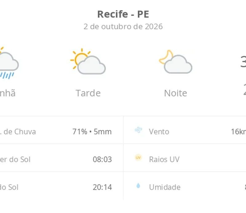 Previsão do tempo hoje para o Recife (PE): sol, com chuva de manhã e diminuição de nuvens à tarde; noite com pouca nebulosidade