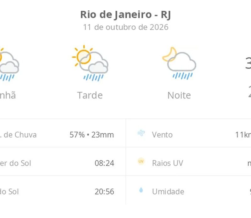 Previsão do tempo hoje para o Rio de Janeiro (RJ): sol com algumas nuvens; chove rápido durante o dia e à noite