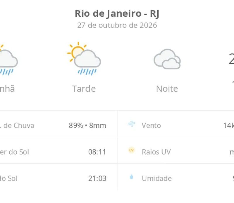 Previsão do tempo hoje para o Rio de Janeiro (RJ): sol com algumas nuvens e chuva passageira; à noite, o céu fica nublado e pode chuviscar
