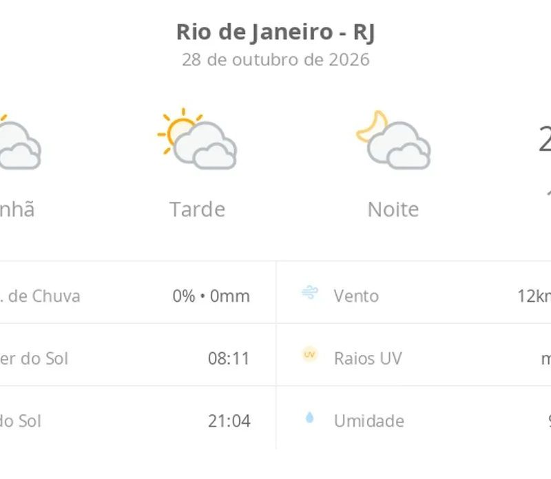 Previsão do tempo hoje para o Rio de Janeiro (RJ): sol com muitas nuvens durante o dia e períodos de céu nublado; noite com muitas nuvens