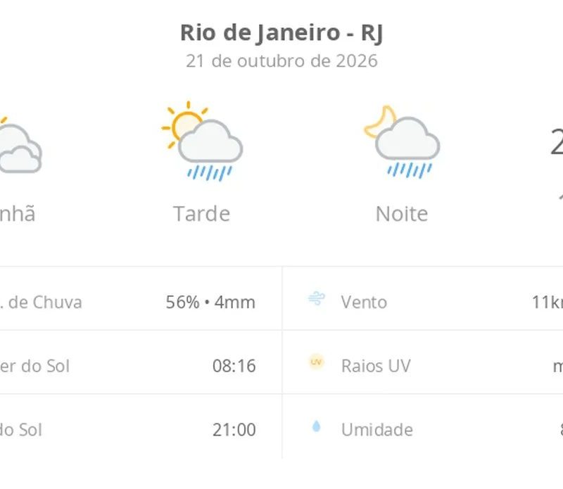Previsão do tempo hoje para o Rio de Janeiro (RJ): sol com muitas nuvens; pancadas de chuva à tarde e à noite