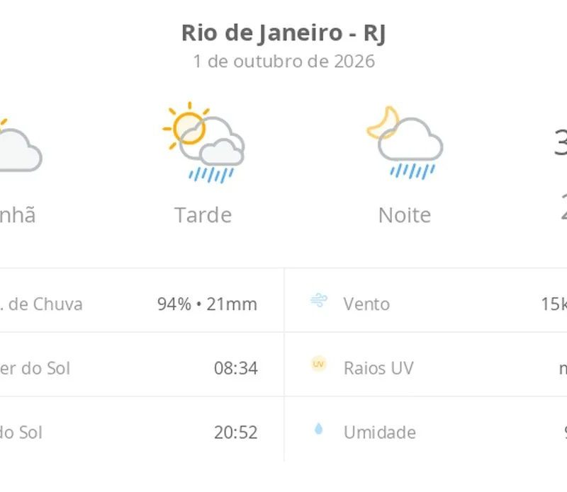 Previsão do tempo hoje para o Rio de Janeiro (RJ): sol e aumento de nuvens de manhã; pancadas de chuva à tarde e à noite