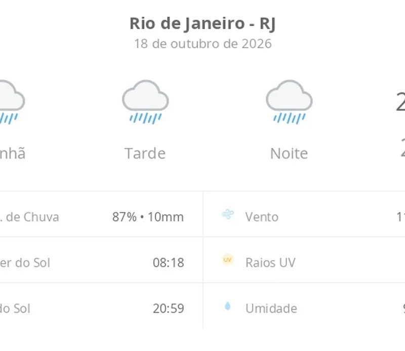 Previsão do tempo hoje para o Rio de Janeiro (RJ): tempo chuvoso durante o dia e à noite