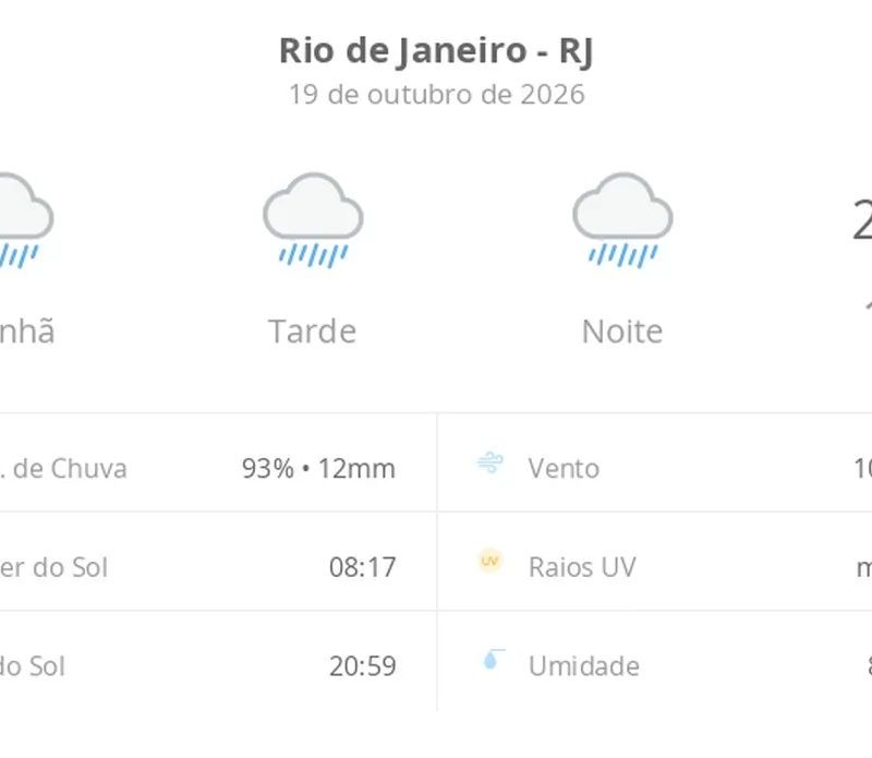 Previsão do tempo hoje para o Rio de Janeiro (RJ): tempo chuvoso durante o dia e à noite