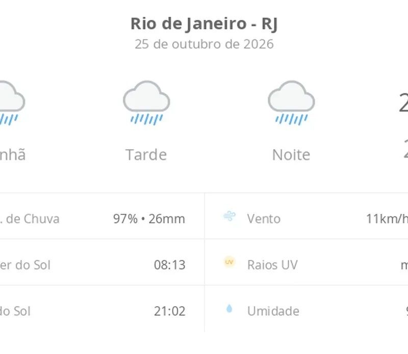 Previsão do tempo hoje para o Rio de Janeiro (RJ): tempo chuvoso durante o dia e à noite