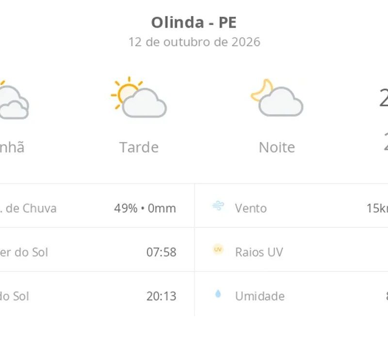 Previsão do tempo hoje para Olinda (PE): dia de sol com algumas nuvens e névoa ao amanhecer; noite com poucas nuvens