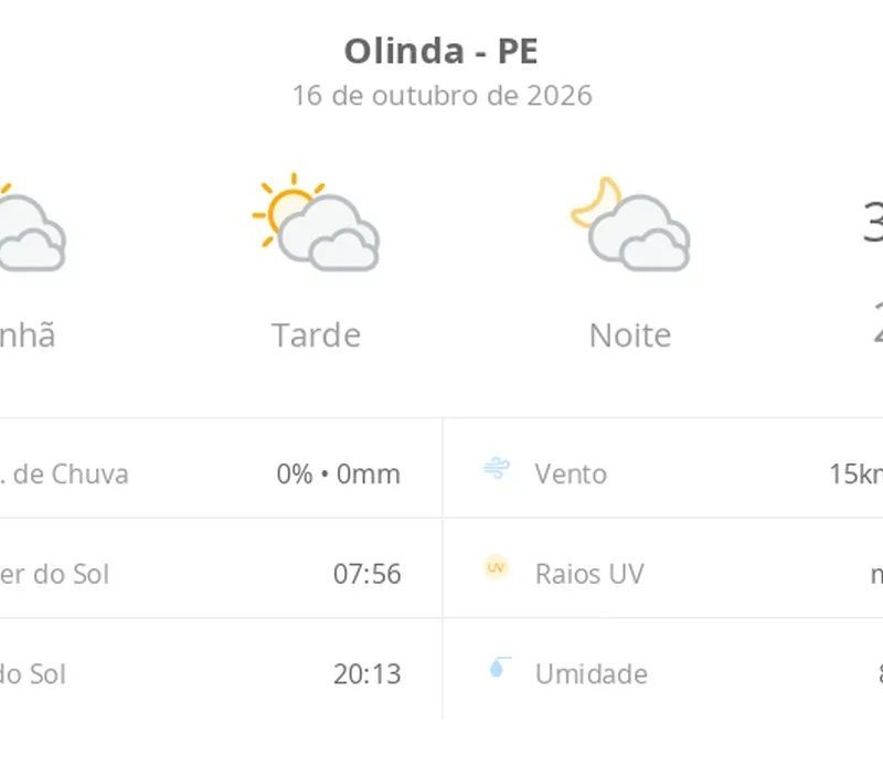 Previsão do tempo hoje para Olinda (PE): sol com muitas nuvens durante o dia e períodos de céu nublado; noite com muitas nuvens