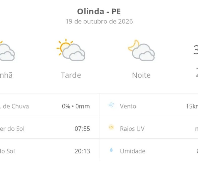 Previsão do tempo hoje para Olinda (PE): sol com muitas nuvens durante o dia e períodos de céu nublado; noite com muitas nuvens