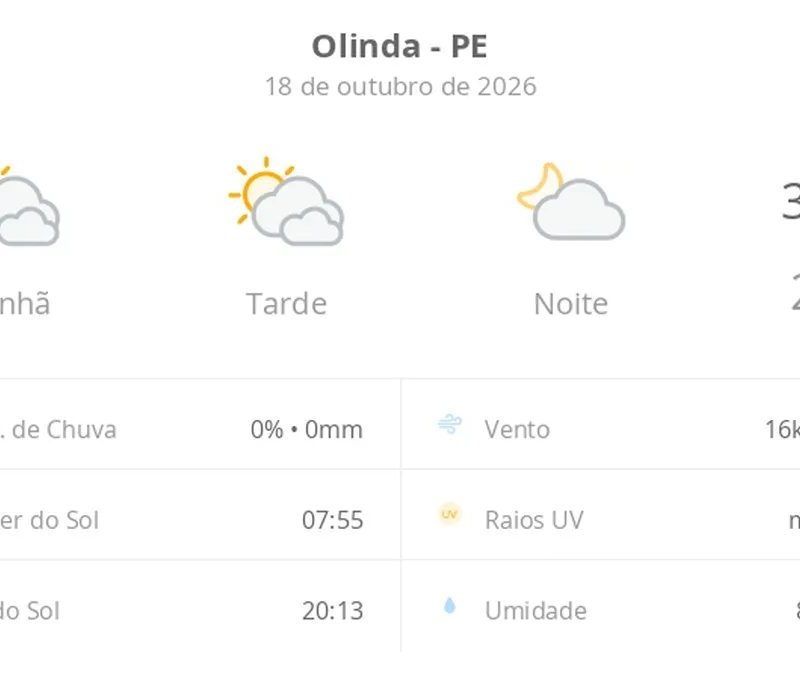 Previsão do tempo hoje para Olinda (PE): sol com muitas nuvens durante o dia e períodos de céu nublado; noite com poucas nuvens