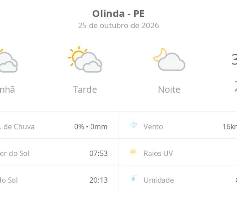 Previsão do tempo hoje para Olinda (PE): sol com muitas nuvens durante o dia e períodos de céu nublado; noite com poucas nuvens