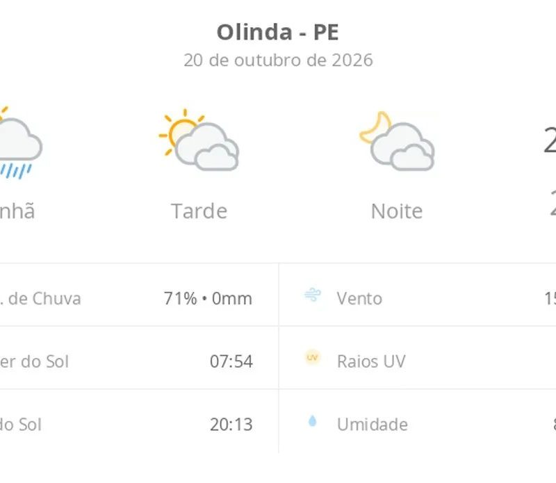 Previsão do tempo hoje para Olinda (PE): sol, com pancadas de chuva de manhã e muitas nuvens à tarde; à noite, tempo firme