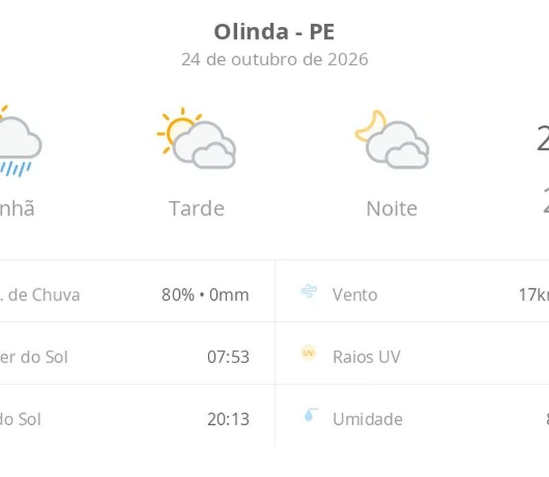 Previsão do tempo hoje para Olinda (PE): sol, com pancadas de chuva de manhã e muitas nuvens à tarde; à noite, tempo firme