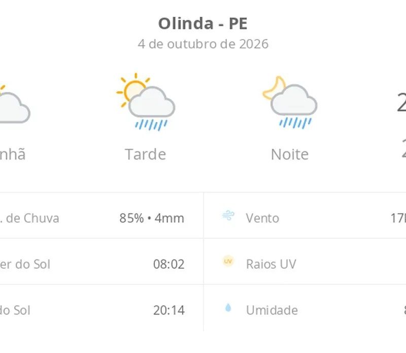 Previsão do tempo hoje para Olinda (PE): sol e aumento de nuvens de manhã; pancadas de chuva à tarde e à noite