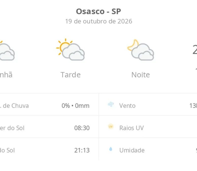 Previsão do tempo hoje para Osasco (SP): sol com muitas nuvens durante o dia e períodos de céu nublado; noite com muitas nuvens