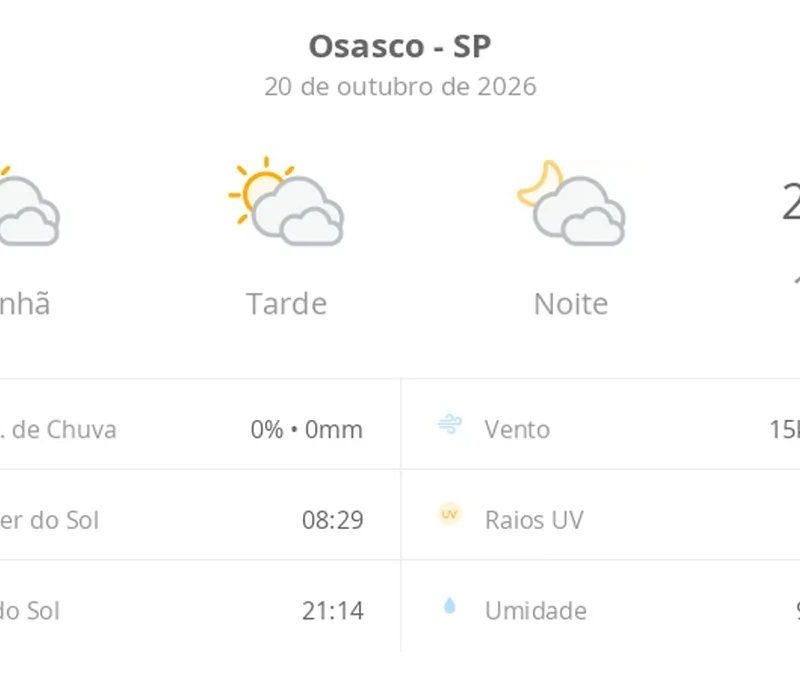 Previsão do tempo hoje para Osasco (SP): sol com muitas nuvens durante o dia e períodos de céu nublado; noite com muitas nuvens