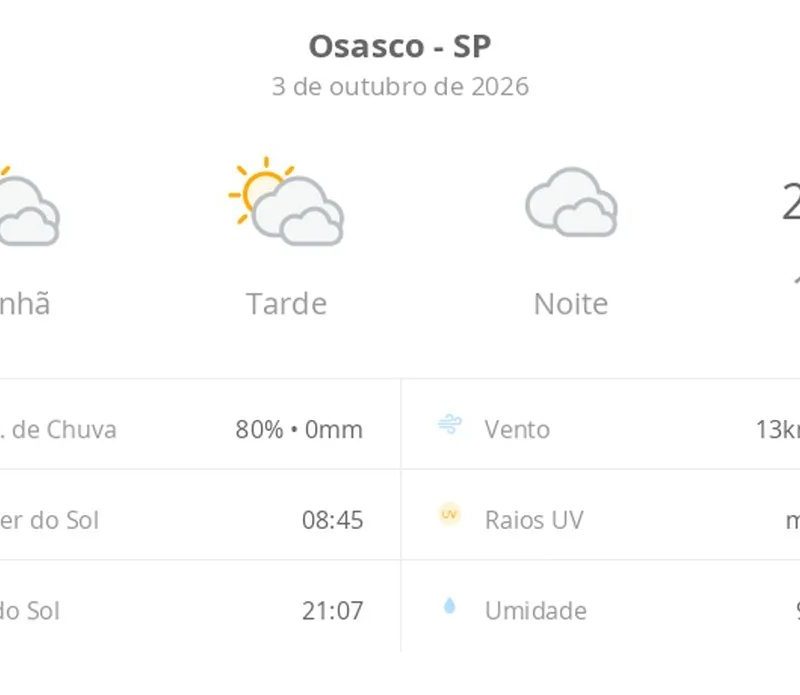 Previsão do tempo hoje para Osasco (SP): sol com muitas nuvens durante o dia e períodos de céu nublado; noite nublada com possibilidade de garoa