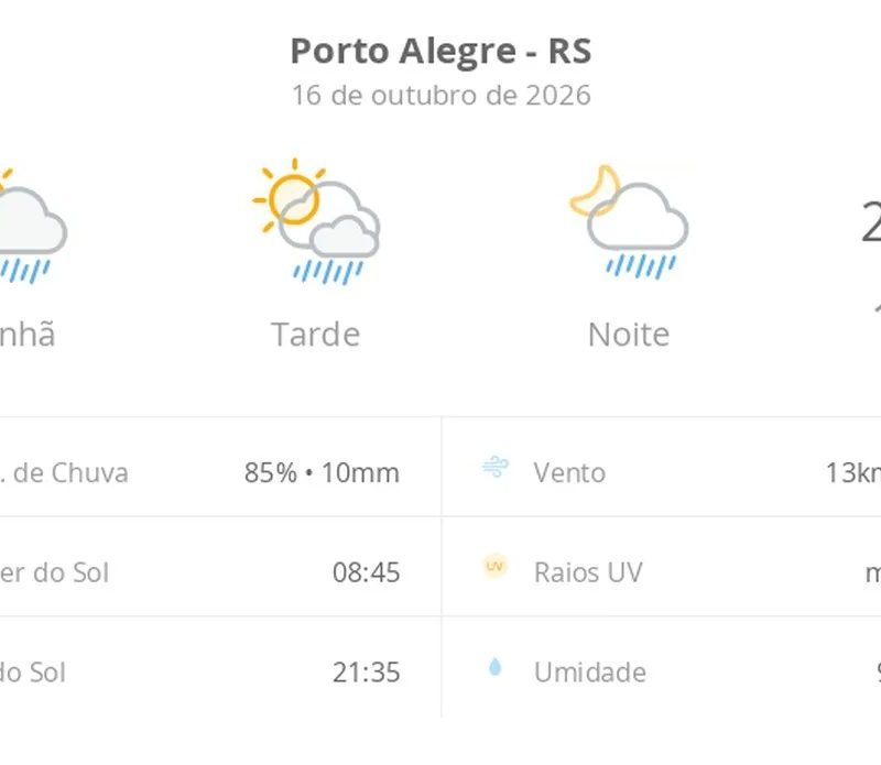 Previsão do tempo hoje para Porto Alegre (RS): sol com algumas nuvens; chove rápido durante o dia e à noite