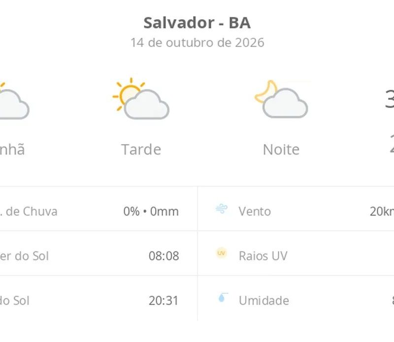 Previsão do tempo hoje para Salvador (BA): sol com algumas nuvens; não chove
