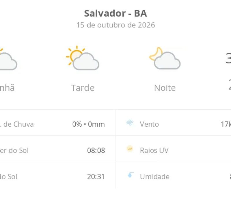 Previsão do tempo hoje para Salvador (BA): sol com algumas nuvens; não chove