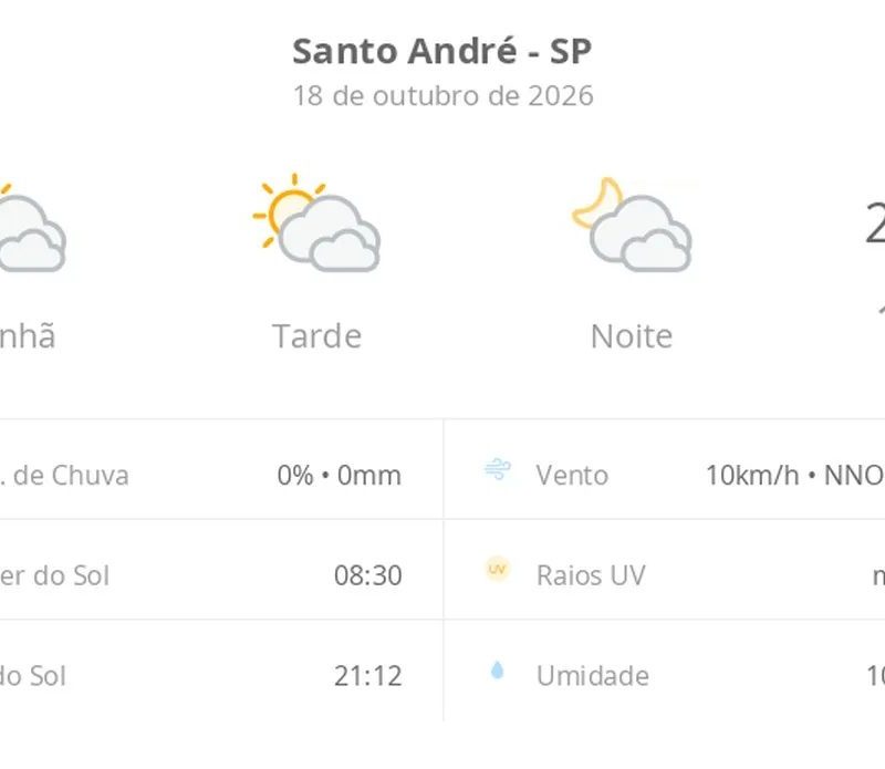 Previsão do tempo hoje para Santo André (SP): sol com muitas nuvens durante o dia e períodos de céu nublado; noite com muitas nuvens