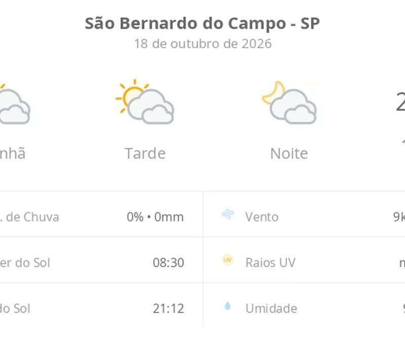 Previsão do tempo hoje para São Bernardo do Campo (SP): sol com muitas nuvens durante o dia e períodos de céu nublado; noite com muitas nuvens