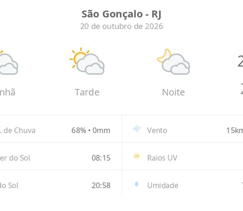 Previsão do tempo hoje para São Gonçalo (RJ): sol com muitas nuvens durante o dia e períodos de céu nublado; noite com muitas nuvens