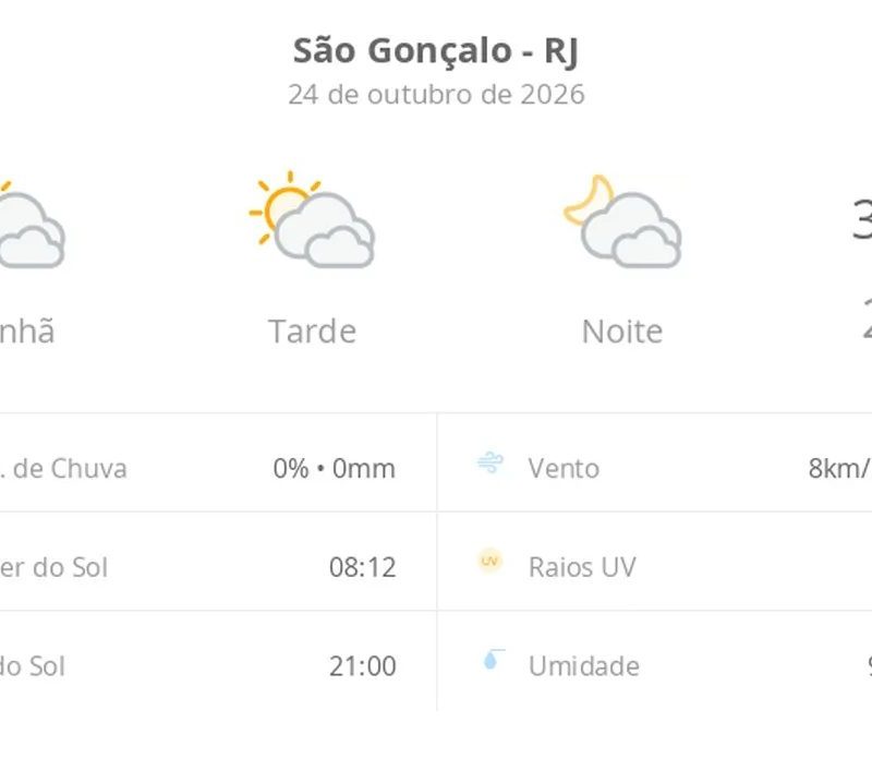 Previsão do tempo hoje para São Gonçalo (RJ): sol com muitas nuvens durante o dia e períodos de céu nublado; noite com muitas nuvens