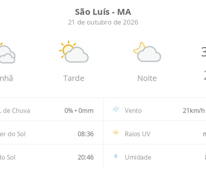 Previsão do tempo hoje para São Luís (MA): dia de sol com algumas nuvens e névoa ao amanhecer; noite com poucas nuvens