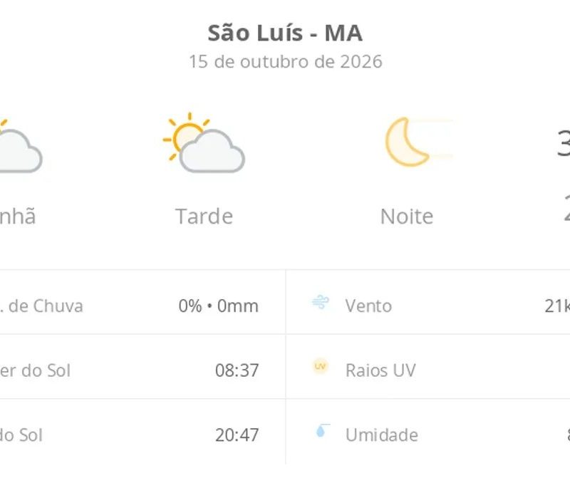 Previsão do tempo hoje para São Luís (MA): sol com algumas nuvens ao longo do dia; noite de céu limpo