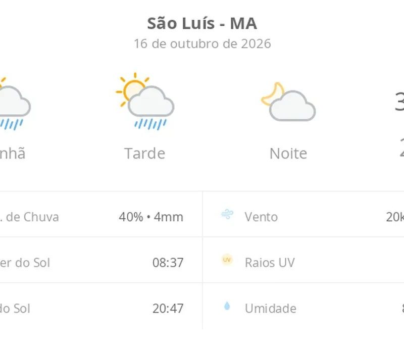 Previsão do tempo hoje para São Luís (MA): sol com algumas nuvens e chuva passageira durante o dia; à noite o tempo fica firme