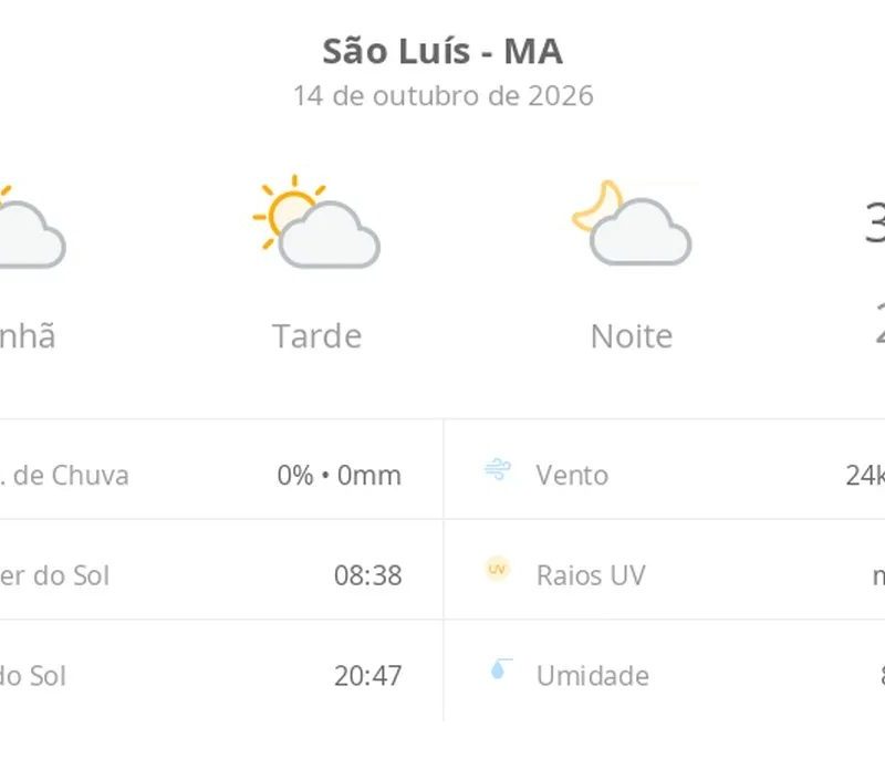 Previsão do tempo hoje para São Luís (MA): sol com algumas nuvens; não chove