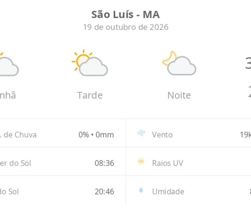 Previsão do tempo hoje para São Luís (MA): sol com algumas nuvens; não chove