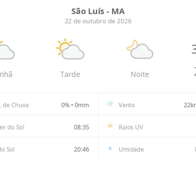 Previsão do tempo hoje para São Luís (MA): sol com algumas nuvens; não chove