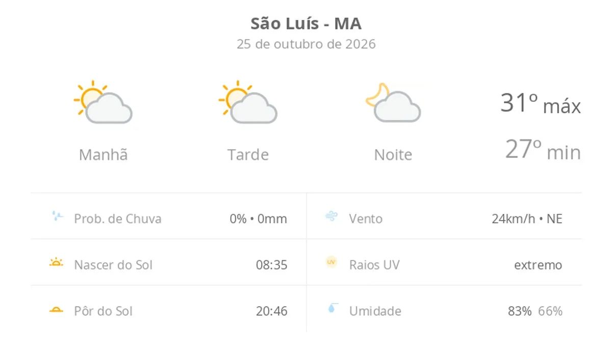 Previsão do tempo hoje para São Luís (MA): sol com algumas nuvens; não chove