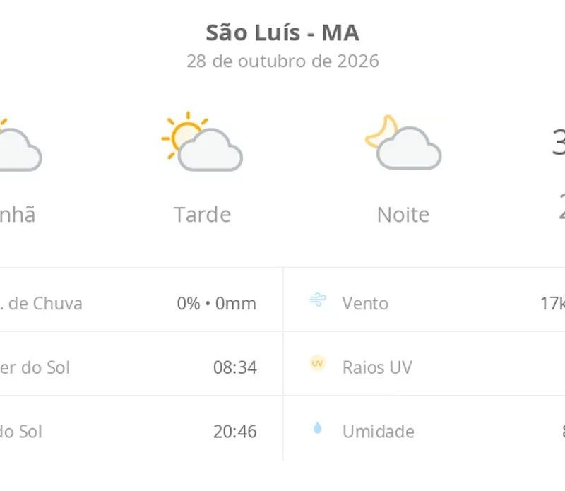 Previsão do tempo hoje para São Luís (MA): sol com algumas nuvens; não chove