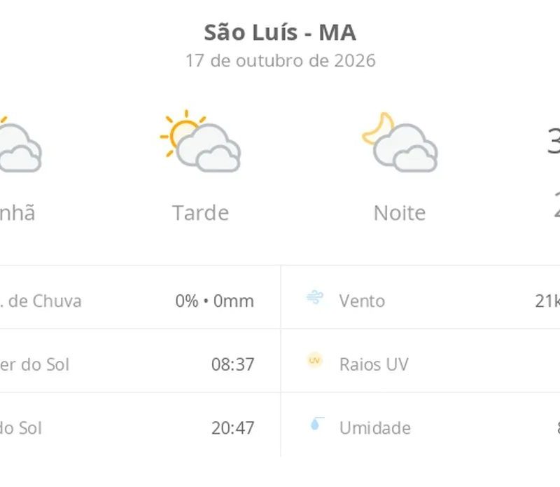 Previsão do tempo hoje para São Luís (MA): sol com muitas nuvens durante o dia e períodos de céu nublado; noite com muitas nuvens