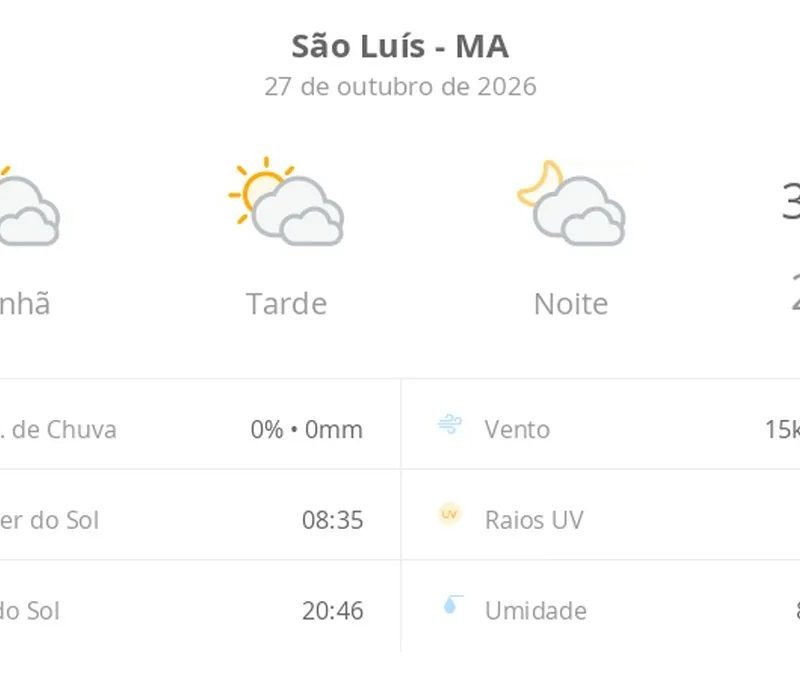 Previsão do tempo hoje para São Luís (MA): sol com muitas nuvens durante o dia e períodos de céu nublado; noite com muitas nuvens