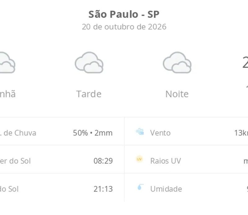 Previsão do tempo hoje para São Paulo (SP): céu nublado com possibilidade de garoa de dia e à noite
