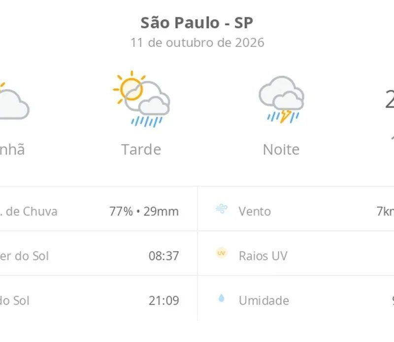 Previsão do tempo hoje para São Paulo (SP): sol com aumento de nuvens e pancadas de chuva à tarde; chuva forte à noite, com trovoada