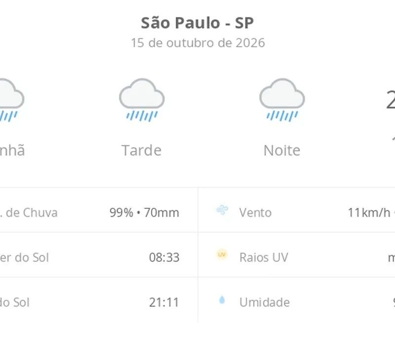 Previsão do tempo hoje para São Paulo (SP): tempo chuvoso durante o dia e à noite