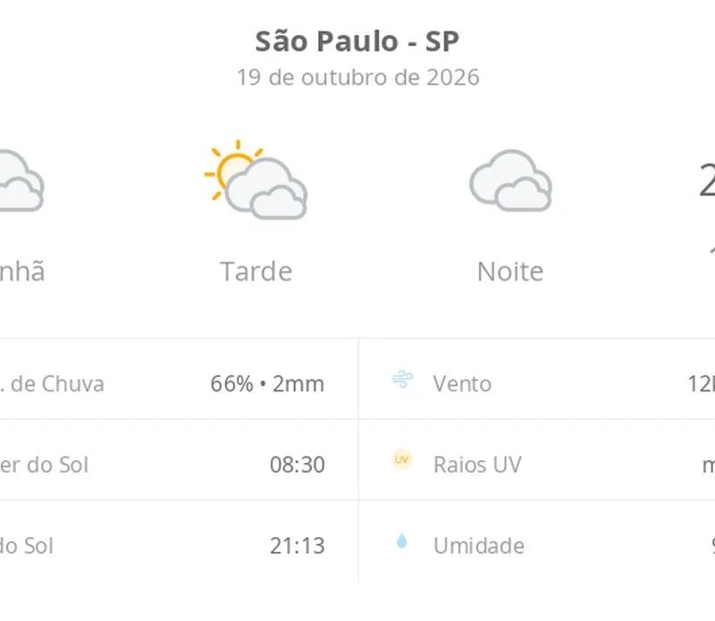 Previsão do tempo hoje para São Paulo (SP): tempo nublado com aberturas de sol à tarde; pode garoar de manhã e à noite