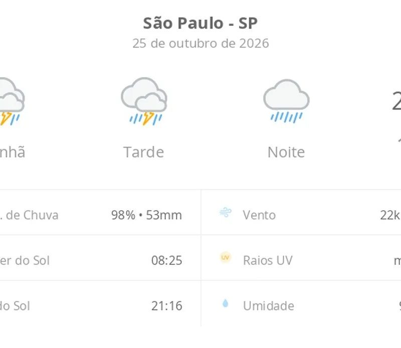 Previsão do tempo hoje para São Paulo (SP): tempo nublado com chuva forte durante o dia; à noite, chuva diminui de intensidade, mas não para