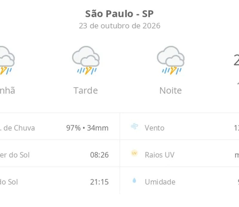 Previsão do tempo hoje para São Paulo (SP): tempo severo,com chuva forte e trovoada de manhã, à tarde e à noite